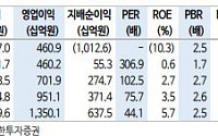 신한투자證 “카카오, AI 에이전트 잠재력ㆍ성장성 주목⋯고성장 기대”