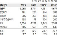 한화투자證 “현대오토에버, 수익성 점진적 개선 기대⋯클라우드ㆍAIㆍ로봇 확대”