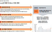 삼일PwC "하반기 M&A 시장, AI·조선∙방산이 견인할 것"