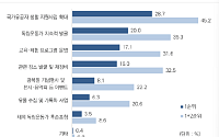 광복 80주년 맞은 서울…“국가유공자 지원 확대·광복 의미 계승 정책 필요”