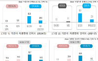 장애인 3명 중 1명 '장애인차별' 금지규정 모른다