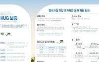 HUG, 정비사업 초기자금 융자보증 1호 나왔다