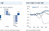 [주간증시전망] 중국인 단체 관광객 무비자 모멘텀 여전…소비·관광주 주목