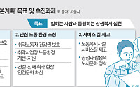 서울시 “가사노동자·프리랜서 권익 지킨다”…‘3차 노동정책 기본계획’ 살펴보니