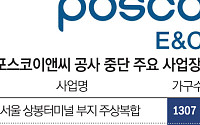 포스코이앤씨 중대재해 후폭풍…정비·국책사업 전방위로 '흔들'
