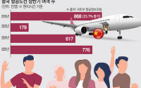 “유커가 온다” 韓中 무비자 입국에 항공업계 ‘화색’…노선 확대 승부수