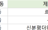 [오늘의 청약 일정] '제주화북 행복주택' 청약 접수 등