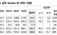 NH證 “네이버, 국내 데이터·소버린 AI 경쟁력 부각…목표가 38만원”