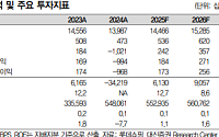 대신증권 "롯데쇼핑, 대형마트 부진 숙제지만…3분기 소비 회복 기대"