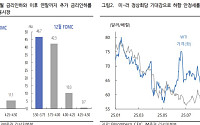 “이번 주 원·달러 환율, 7월 CPI 결과 주목…1360~1400원 예상 밴드”