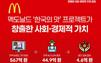 맥도날드 “한국의 맛 프로젝트, 4년 간 사회·경제적 가치 617억원”
