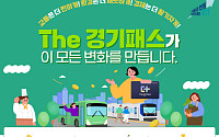 ‘The 경기패스’, 경기도민 교통비 30% 환급…환경·경제효과 ‘두 마리 토끼’