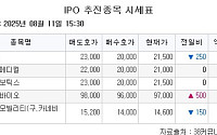 [장외시황] 그래피·제이피아이헬스케어·한라캐스트, 공모주 청약 시작