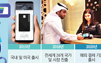 3명 중 1명 쓰는 국민지갑 '삼성월렛'⋯ 10년간 430조 결제