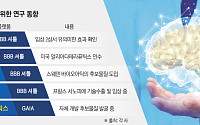 “ARIA 넘는다”…알츠하이머 신약, ARIA 잡는 플랫폼 기술 경쟁 후끈