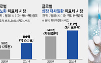 간판 바꾸고 달린다…K바이오, 글로벌 트렌드 겨냥 ‘승부수’