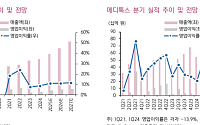 키움證 “메디톡스, 목표가 12만 원으로 42.9% 하향”…국내 톡신 경쟁 심화”