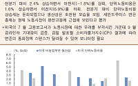 [오늘의 핫이슈] 미국 7월 소비자물가지수 발표