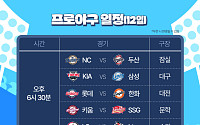폰세 '선발 15연승' 대기록 눈앞…롯데가 기록도, 한화 순위도 잡아낼까 [12일 프로야구 경기]