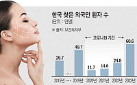 외국인 환자 미용·성형 부가세 환급 중단…K-의료관광 이어갈 수 있나