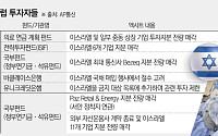 유럽, 투자금 회수하며 이스라엘 압박…“가자지구 인권 심각”