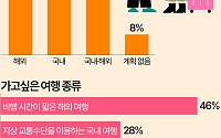 최장 10일 황금연휴…한국인들 추석 여행 어디로 가나 보니 [데이터클립]