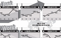 [재테크]신한금융 추천 '케이아이엔엑스' 17.7%로 수위
