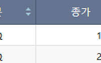 [급등락주 짚어보기] ES큐브, 한-베트남 공동성명 채택 소식에 上