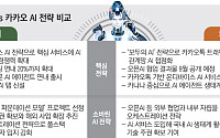 ‘소버린 AI’로 해외 확장 네이버, ‘국민 AI’로 파고드는 카카오