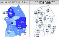 대출 규제 여파에 입주 포기 우려 확대…아파트입주전망지수 급락