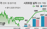 시프트업, 역대급 실적 무색 눈높이 낮추기 지속 왜?