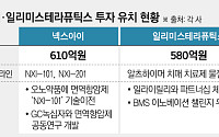 ‘역대급 투자 받은’ 넥스아이‧일리미스, 투자자 사로잡은 비결은?