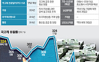 수년간 금리 정보 공유 PD사…11조 '과징금 폭탄' 긴장 [국고채 담합 제재 전운]