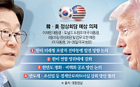 한·미 정상회담, 재계 총수 총출동 전망⋯ 산업계 ‘관세·공급망’ 해법 찾나