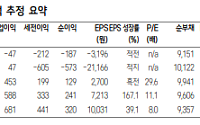 삼성증권 "이마트, 단기 실적보다는 중장기 경쟁 구도 변화에 주목"