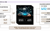 밸류파인더 "아이지넷, 1분기 매출 흑자 전환⋯장기 성장성 기대"