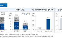 NH證 "한국전력, 10년 전 밸류에이션 회귀 가능성…목표가 4만8000원으로 상향"