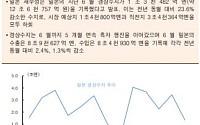 [오늘의 핫이슈] 한국 7월 실업률ㆍ일본 7월 기업물가지수 발표