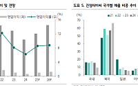 하나증권 "진성티이씨, 중장비 호황에 고성장 시동…밸류에이션 매력 부각"