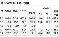 "NHN, 실적 커머스·웹툰 등 부진 사업 축소…목표가 16%↓"