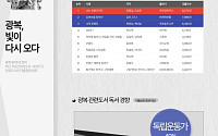 김향금·오승민 '나는 안중근이다'⋯광복 관련도서 대출 1위 기록