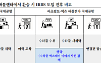 대한항공·델타항공, 인천~애틀랜타 노선에 ‘IRBS’ 정식 도입