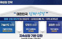 [진짜성장] 반도체ㆍ이차전지 등 첨단산업 투자, 100조 국민성장펀드 조성 [국정 5개년 계획]