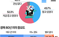 올해 광복 80년, 알고 계신가요? [데이터클립]