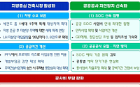 ‘세컨드홈’ 지원 확대ㆍ미분양 공공매입…정부, 지방 부동산 활력 제고