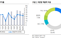 삼성증권 "JYP Ent., 공연·MD 매출 확대…분기 사상 최대 실적에 목표가↑"