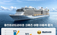 웅진프리드라이프 "크루즈 투어 시니어 이용객 56% 증가"