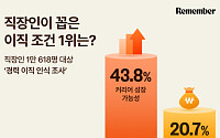 리멤버 "경력 이직 조건, '커리어 성장'이 1순위"