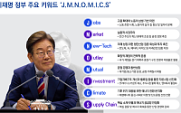 삼정KPMG, 이재명 정부 5대 핵심 이슈·산업별 전략 제시