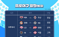 '2025 KBO 프로야구' 오늘(16일)의 경기 일정